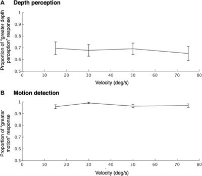 TeleParallax: Low-Motion-Blur Stereoscopic System With Correct Interpupillary Distance for 3D Head Rotations